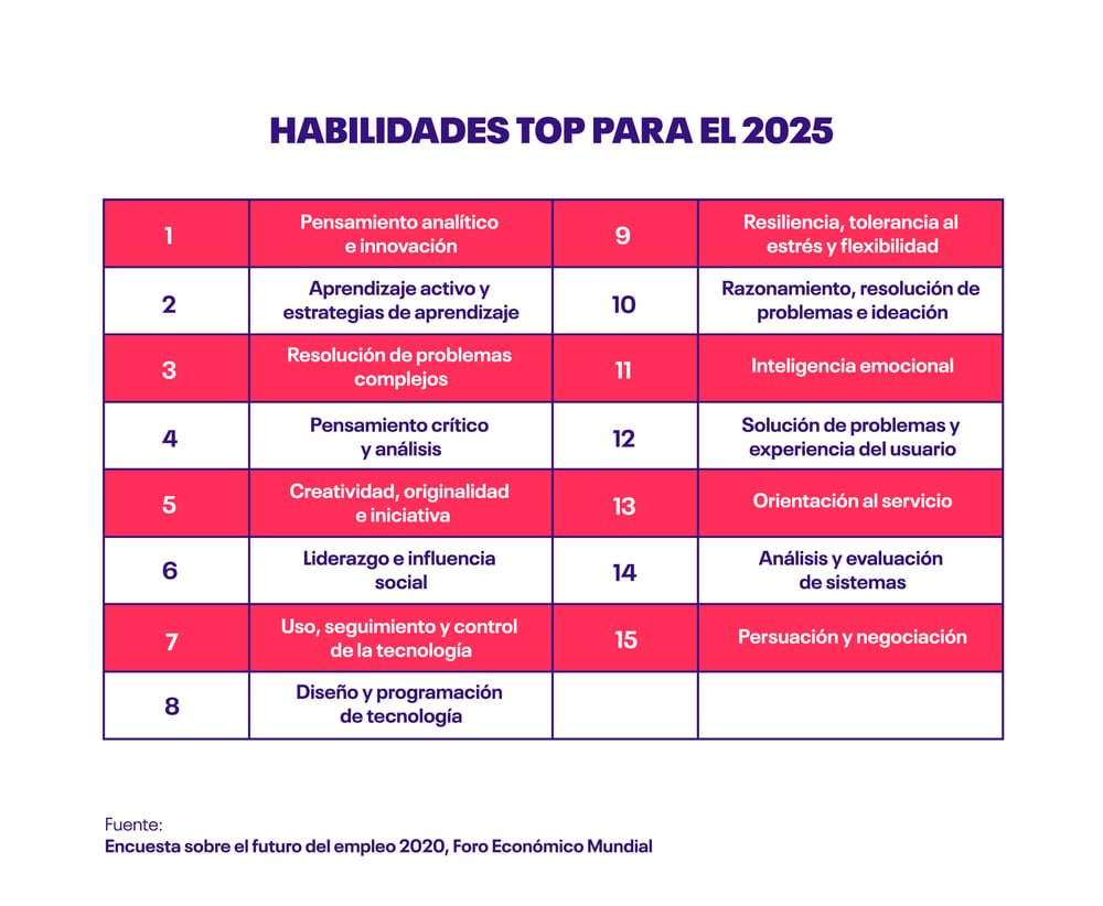 Infografía---top-skills-for-2025