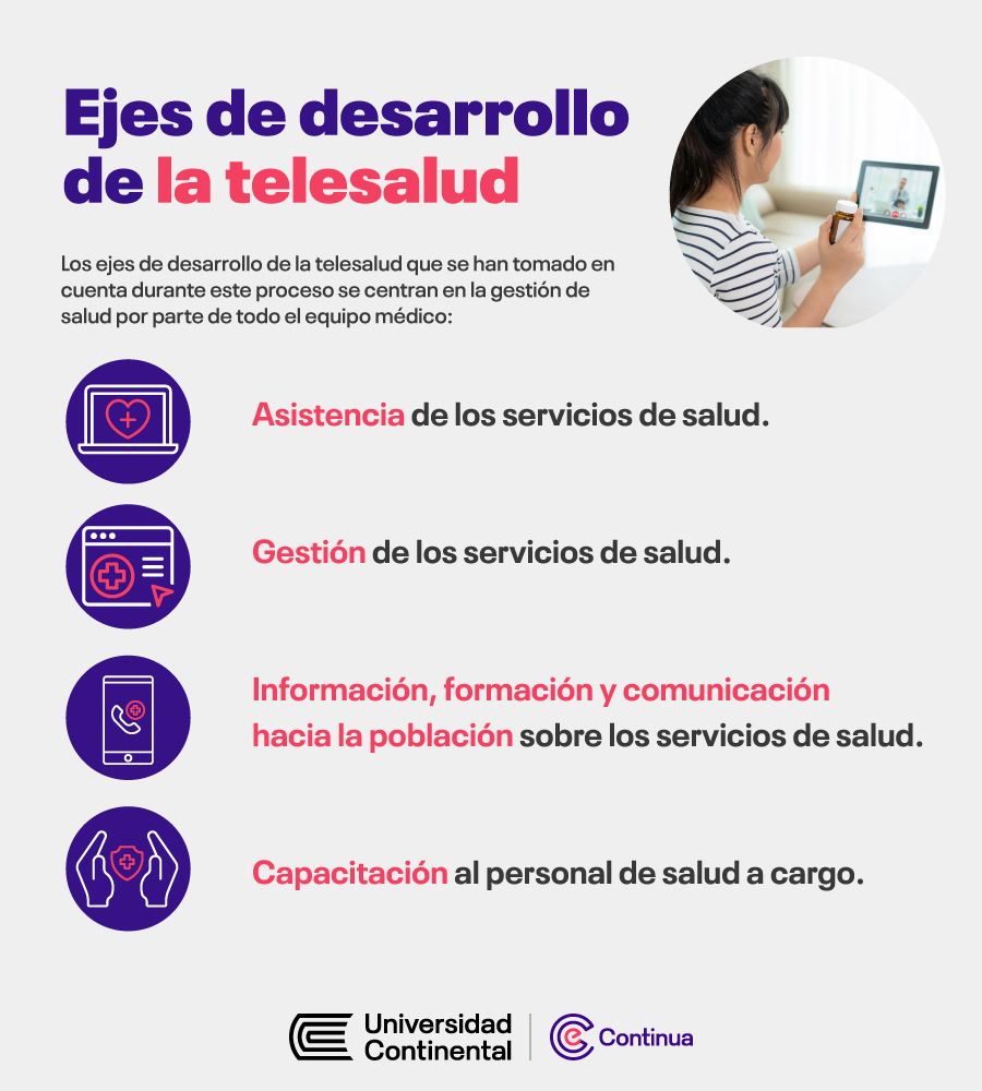 Infografía-ejes-de-desarrollo-de-la-telesalud