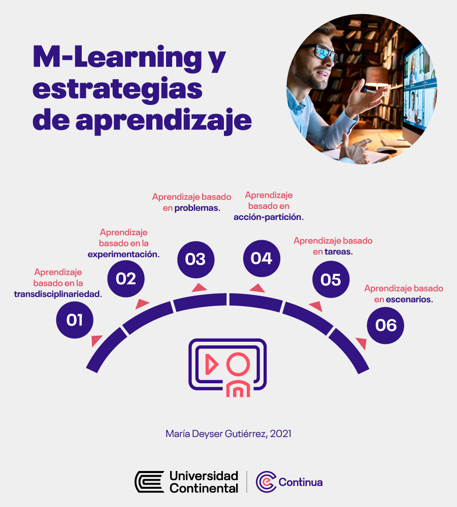Infografía-para-blog-mobile-learning (1)