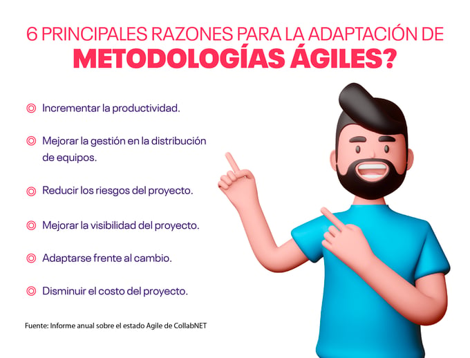 adaptacion de metodologias agiles