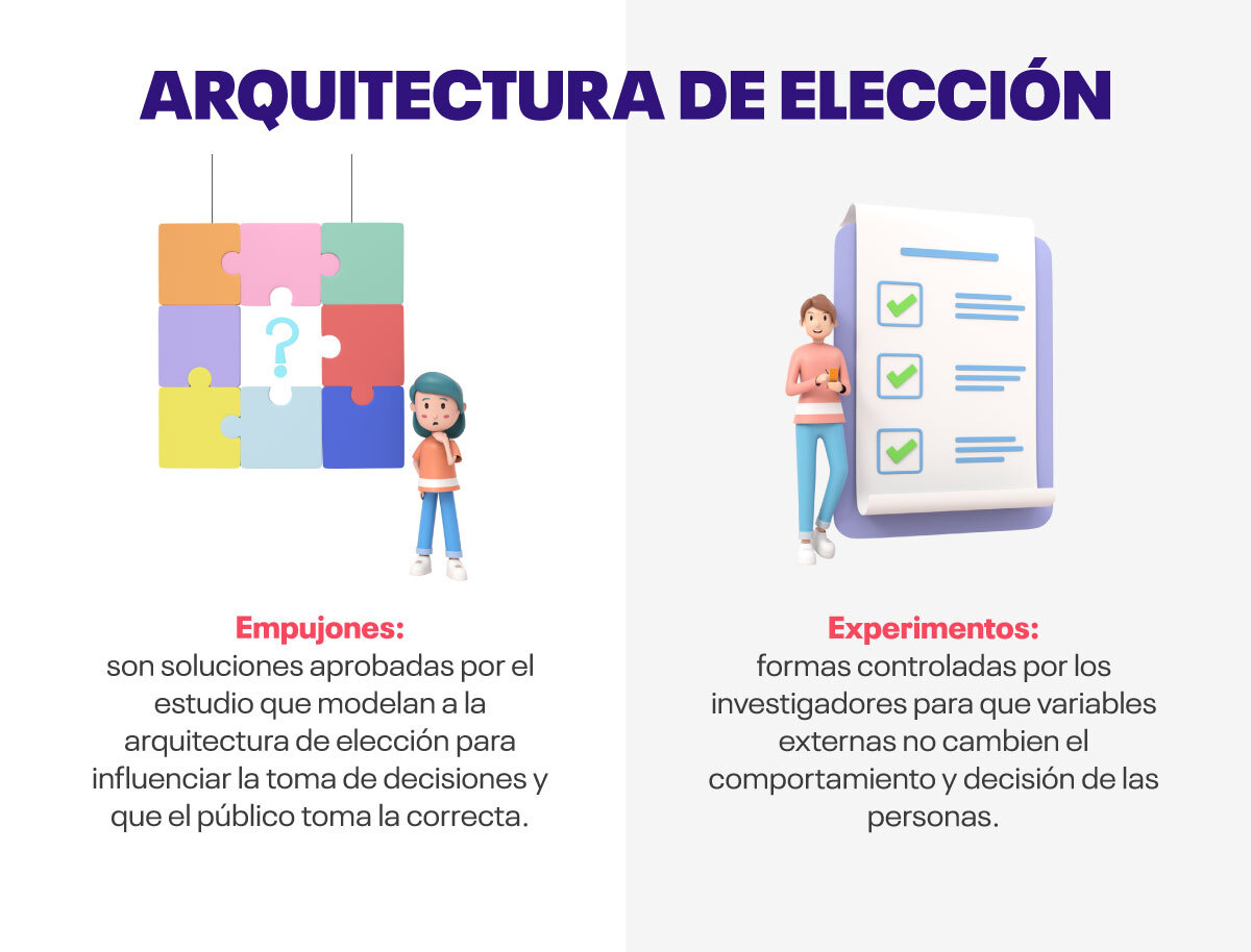 arquitectura-de-la-eleccion