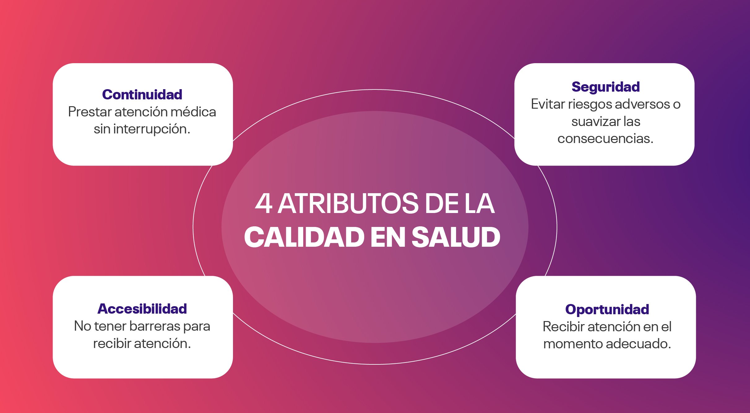 atributos calidad en salud