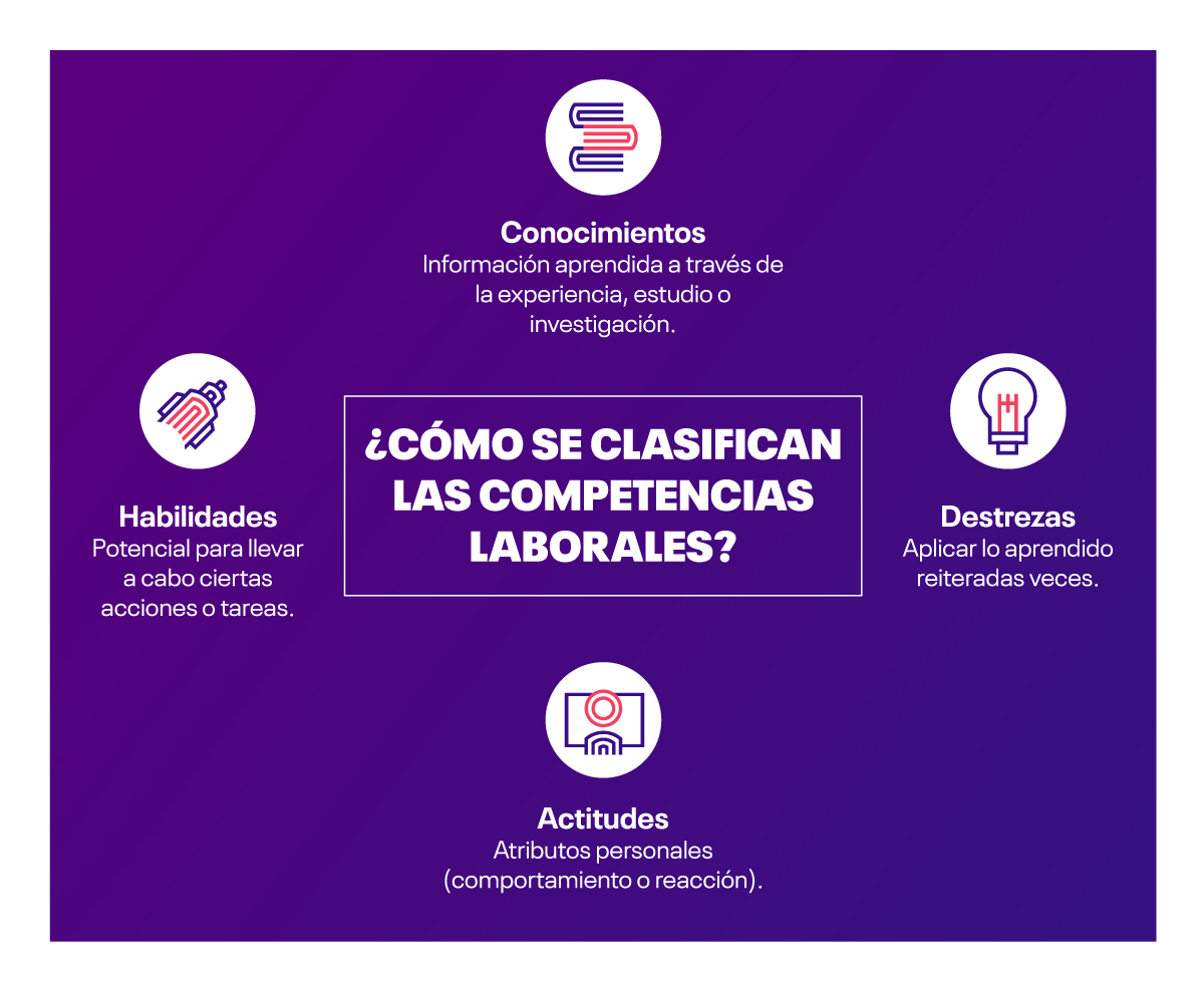 competencias-laborales-1