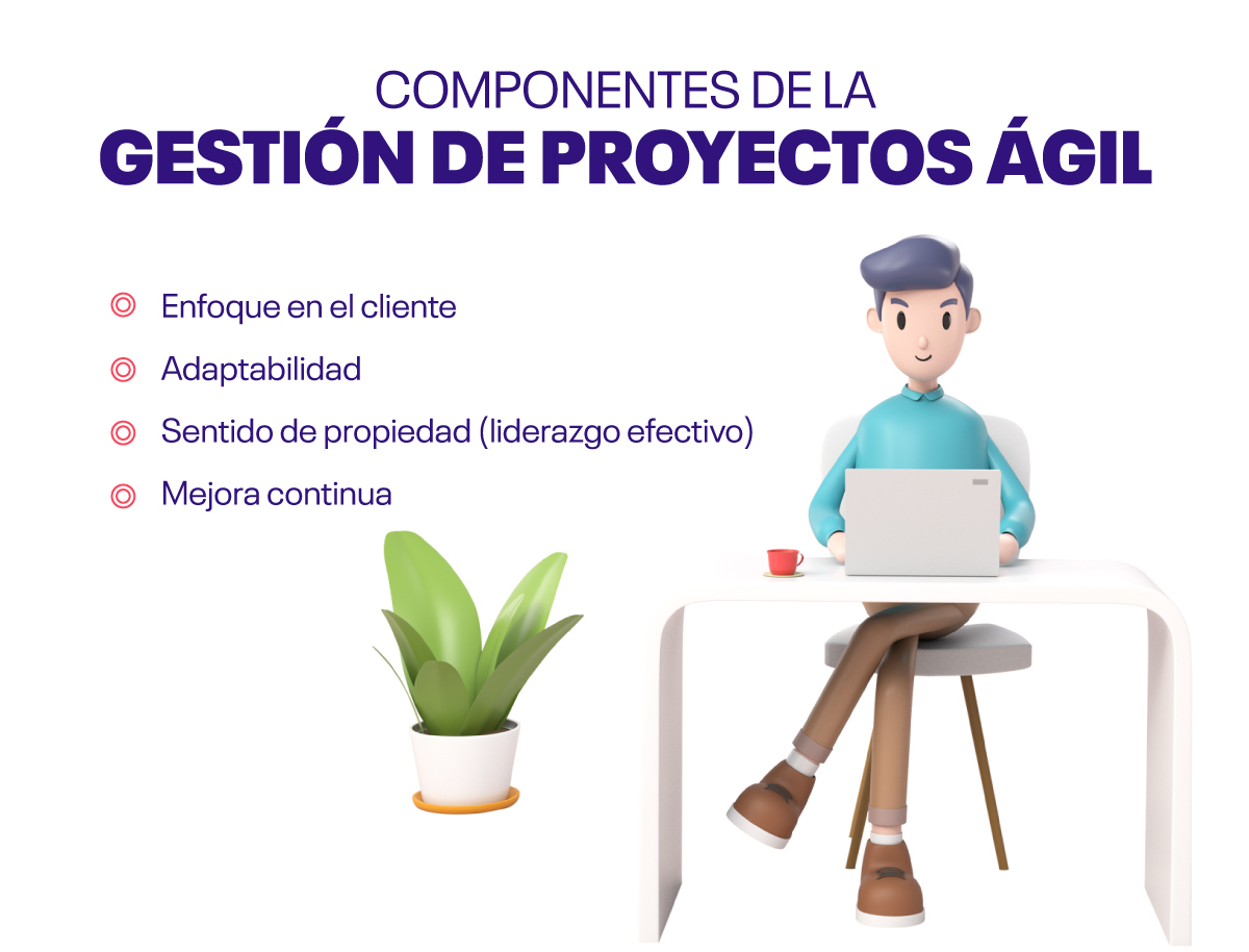 componentes-de-la-gestion-de-proyectos-agil