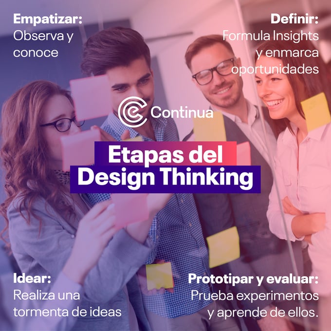 design-thinking