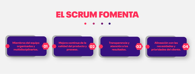 el scrum fomenta