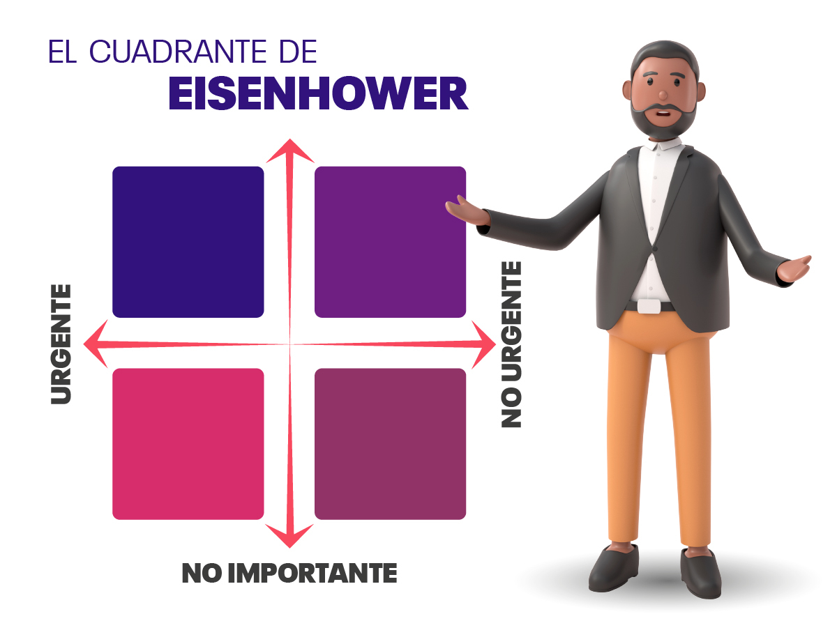 el-cuadrante-de-Eisenhower