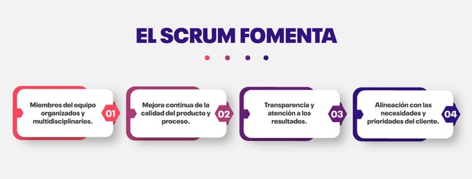 el-scrum-fomenta