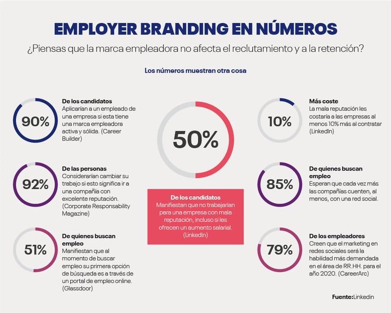 employer branding en numeros