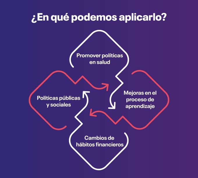 en-que-podemos-aplicarlo