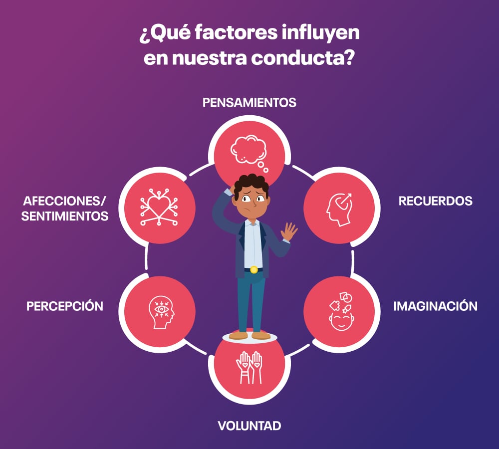 ¿Qué Es Y Cómo Se Aplica La Economía Del Comportamiento?