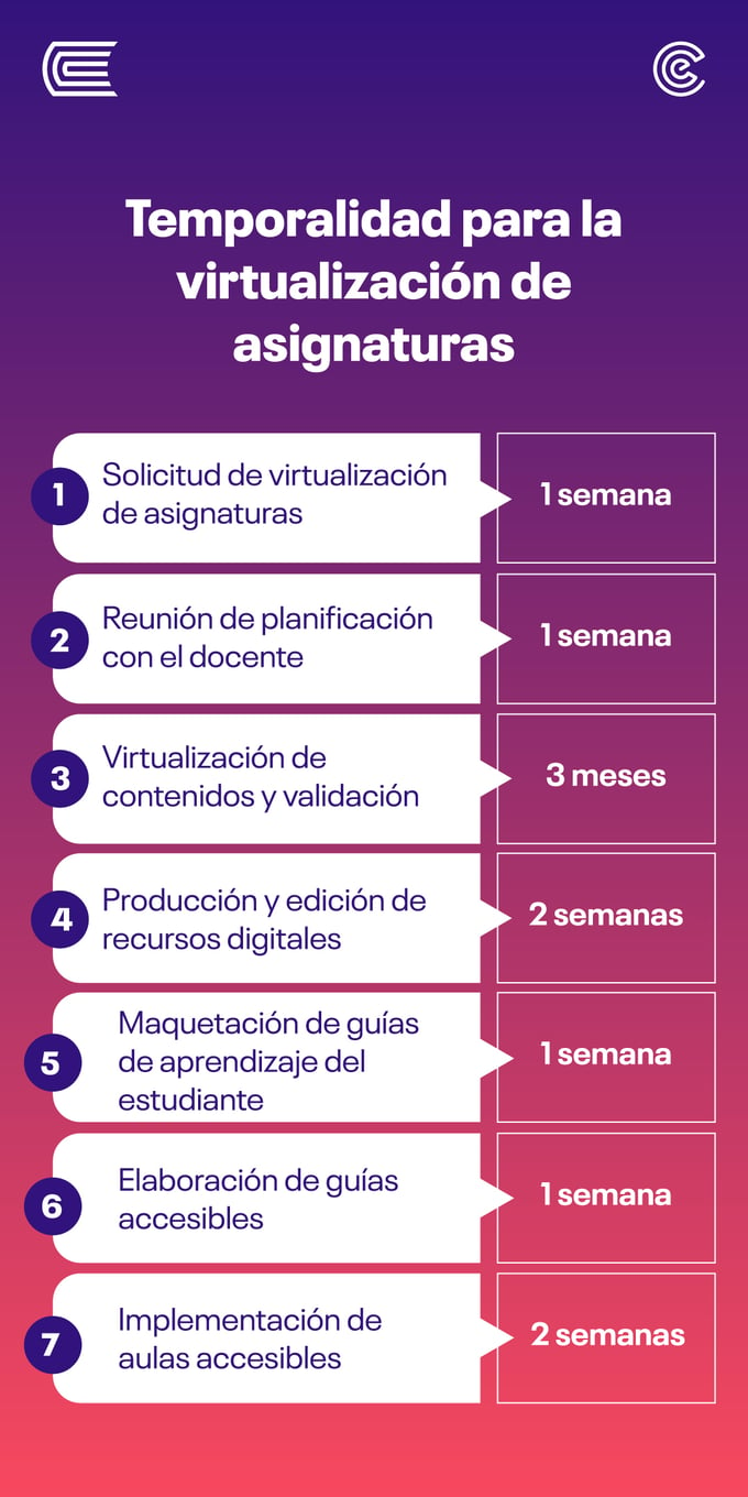 infografia-proceso-de-virtualizacion (1)