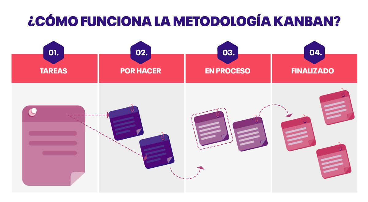 metodologia-kanban