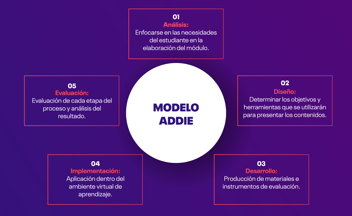 modelo-addie (1)