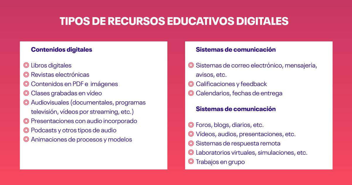 recursos-educativos-digitales