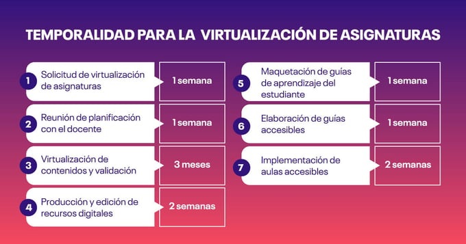 virtualizacion-Mar-28-2022-08-01-48-60-PM